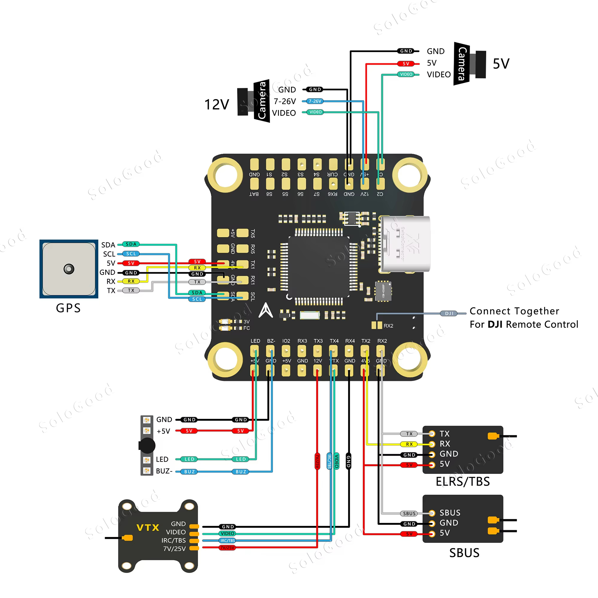 SoloGood 8S F722 60A Stack ICM – Fpv Drone Camera Bewertung und Preis