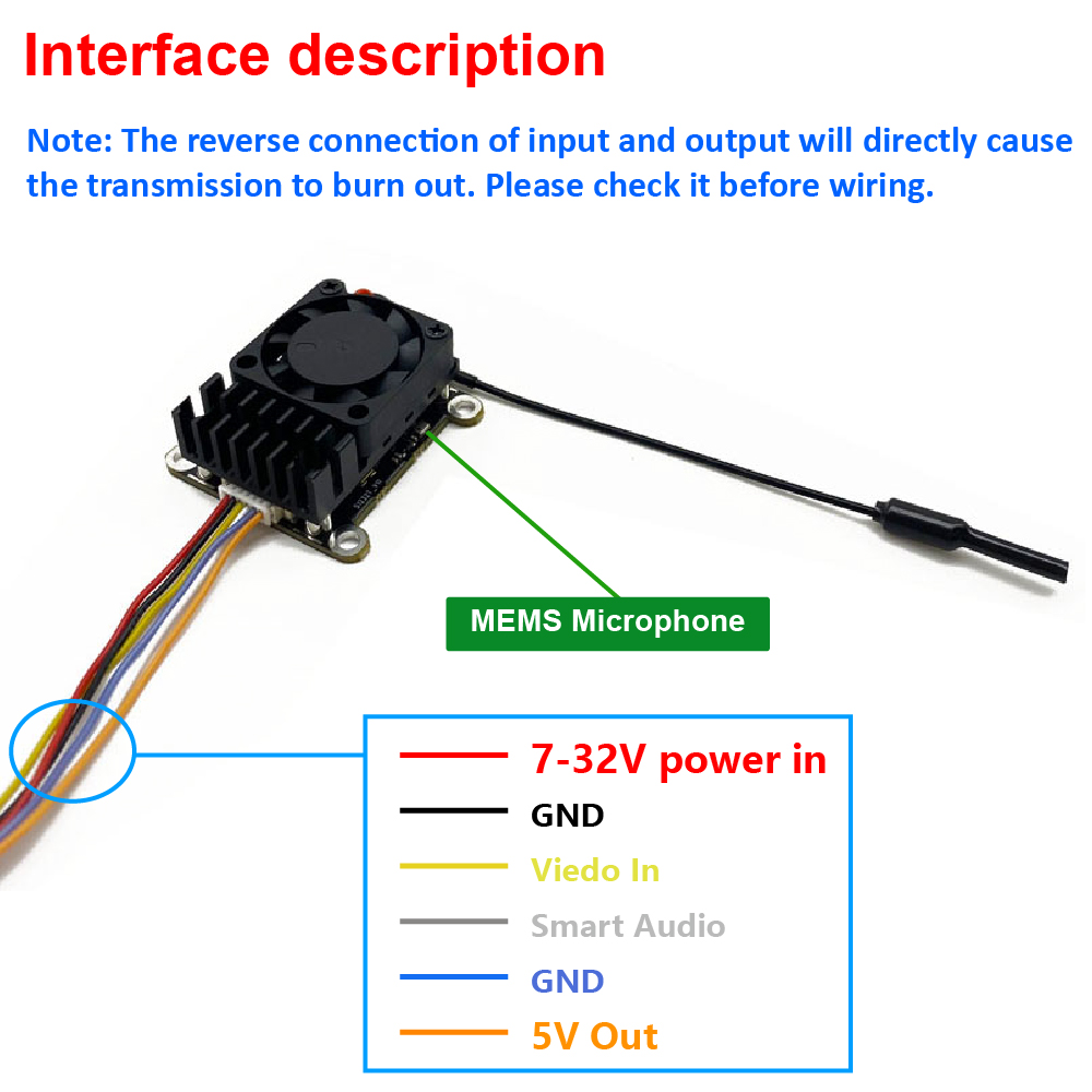 Neues Upgrade: 5,8 GHz 2W eins – Fpv Drone Vtx Bewertung und Preis