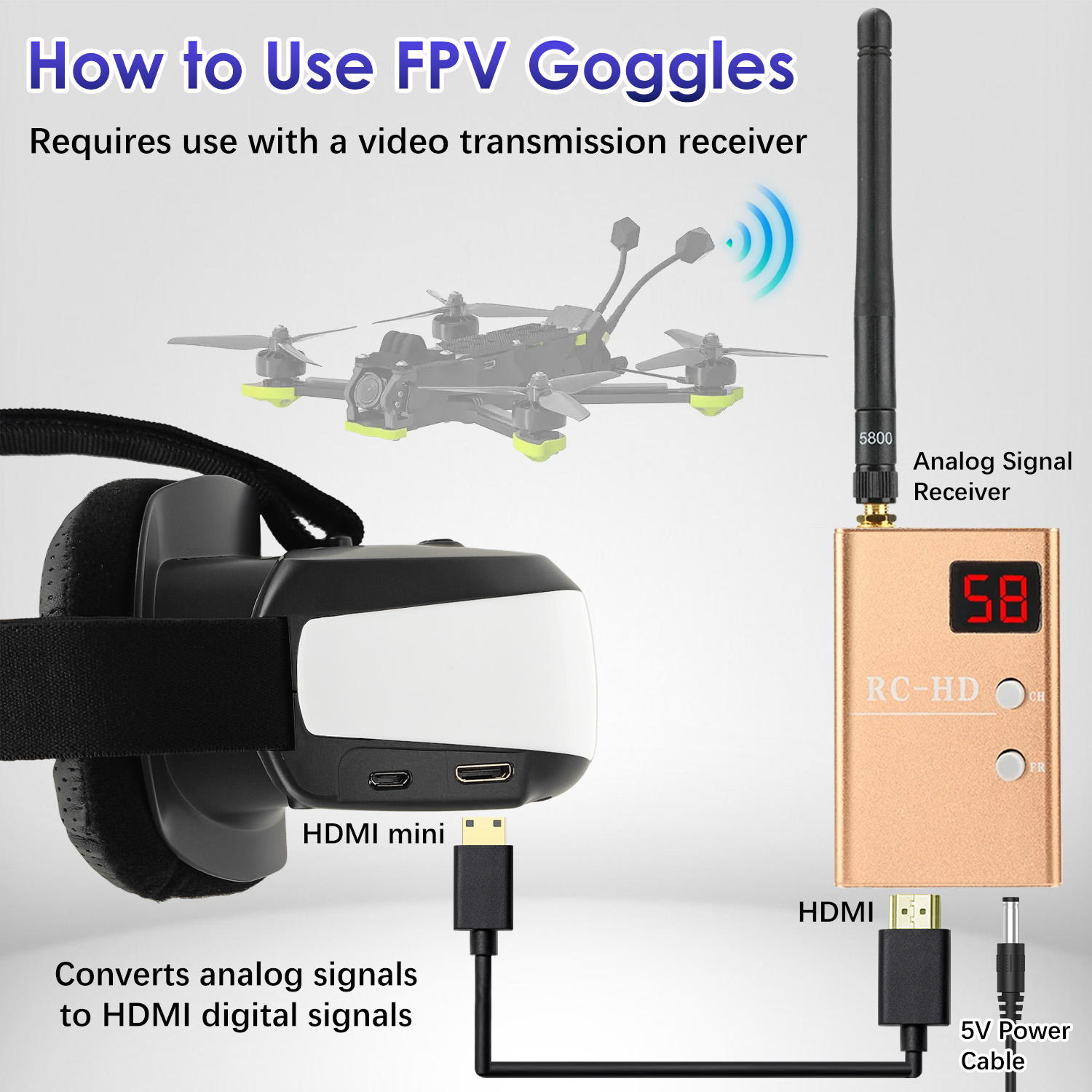 FPV-Brille, Kopfmontiertes Dis – Fpv Drone Goggles Bewertung und Preis